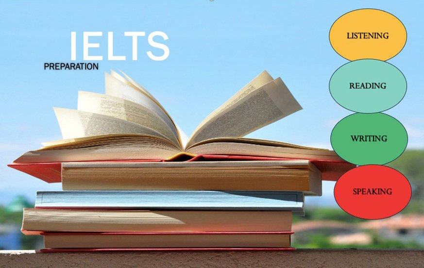 You are currently viewing IELTS Preparation Training